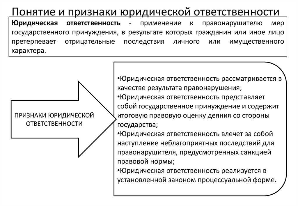 Принципы юридической ответственности