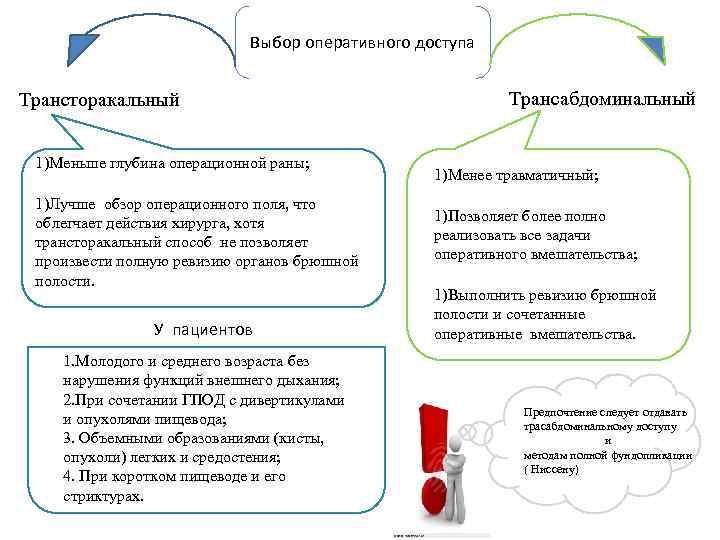 Основные принципы хирургического лечения и виды оперативного доступа: полное руководство