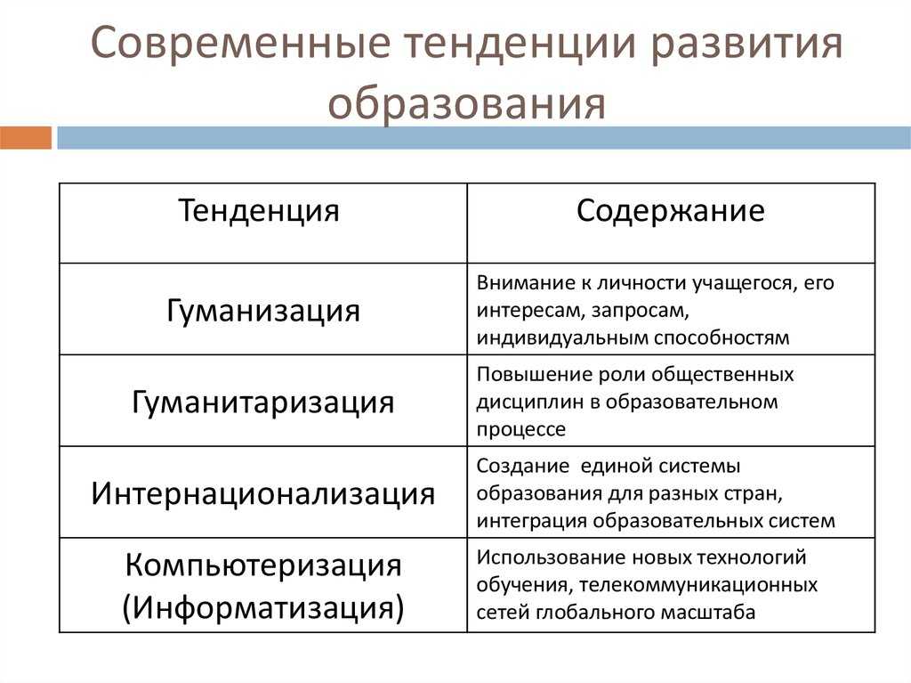 Социальные изменения - определение термина