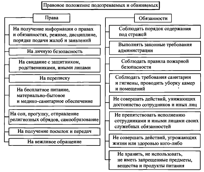 Административная деятельность полиции