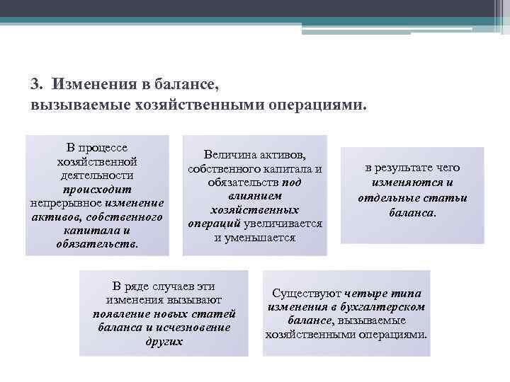 4 уравнения типов балансовых изменений
