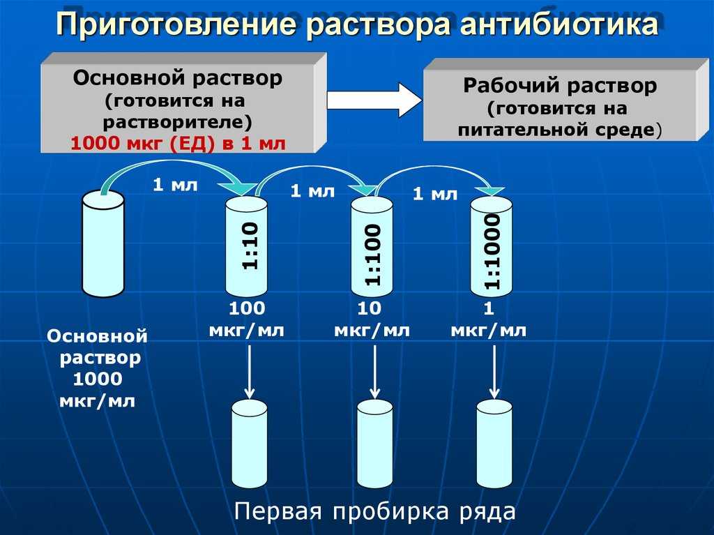 Правила разведения антибиотиков алгоритм - samson08.ru