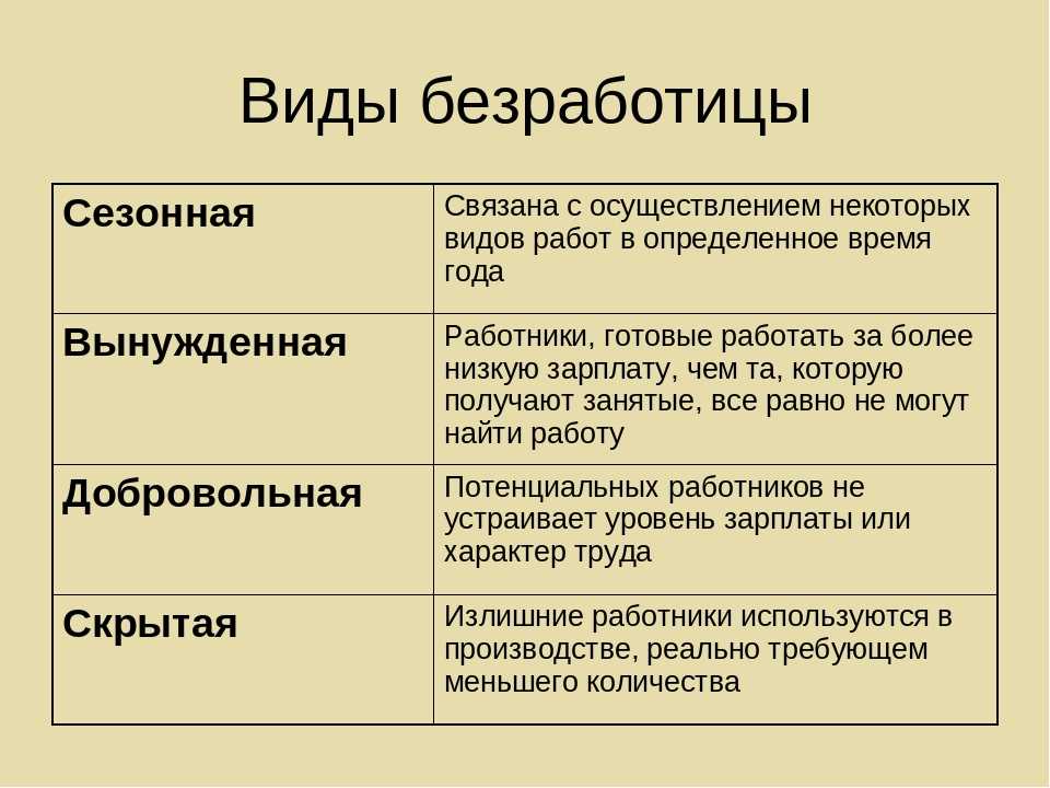 Категории населения на руси: свободные и зависимые. группы населения