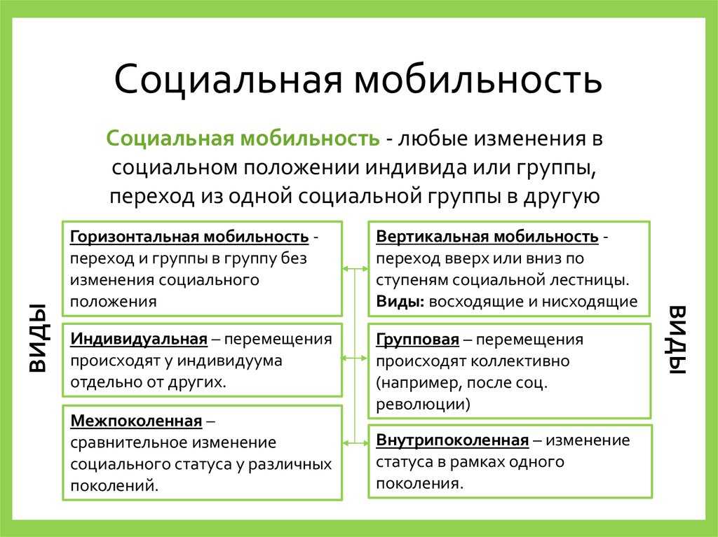 Изменения социальные