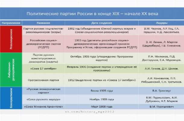 Презентация на тему культура xx века