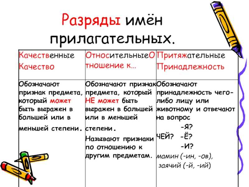 Что такое имя прилагательное?