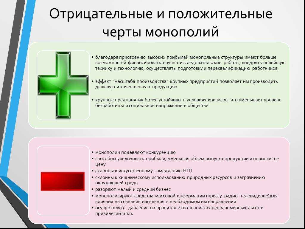 Конкуренция и монополия в мировой экономике