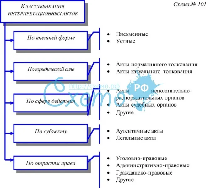 Правоприменительный акт образец