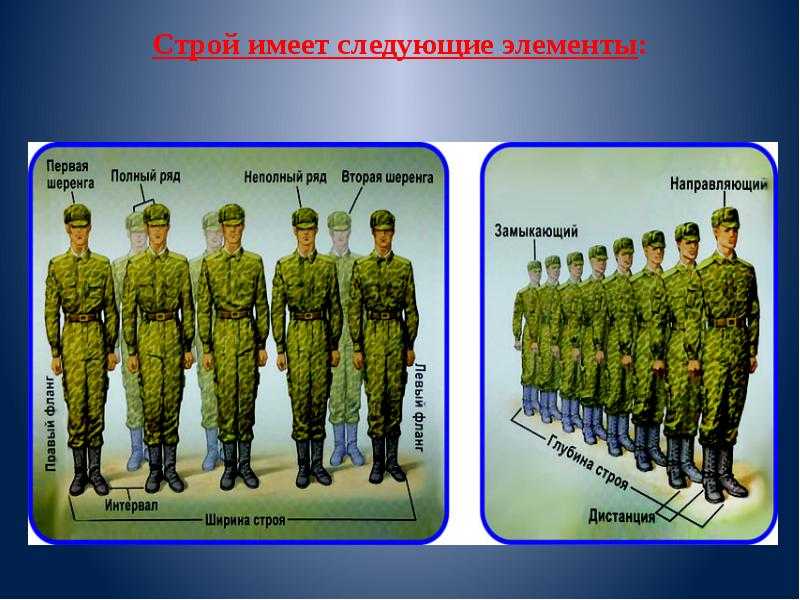 § 58. строи и управление ими