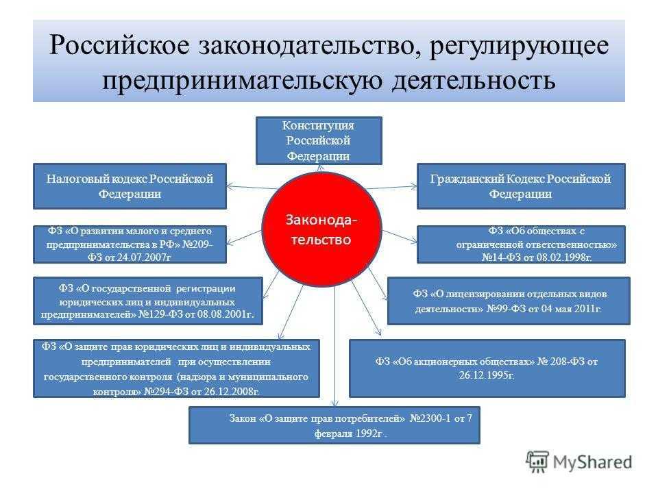 Основные черты, признаки, цели и задачи предпринимательства