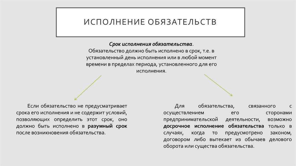 Обязательства: понятие, виды. исполнение обязательств: понятие, принципы