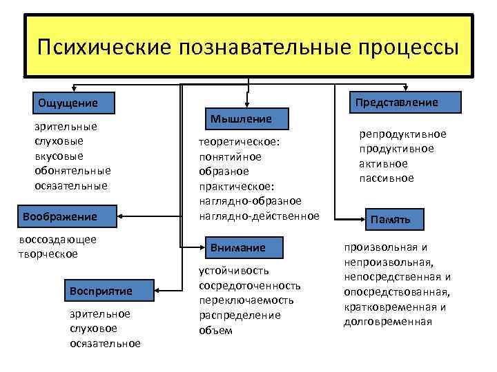 Ощущения - что это такое? подробнее в статье.