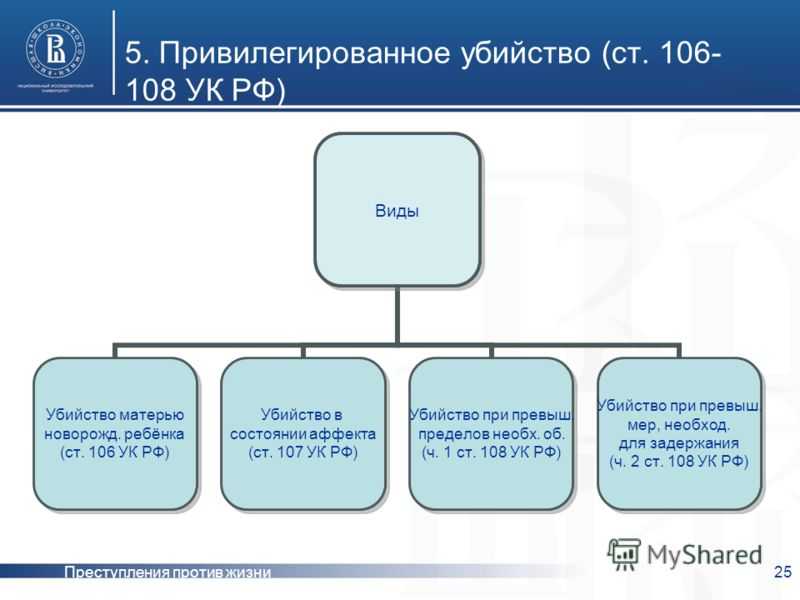 Понятие, признаки и виды убийства