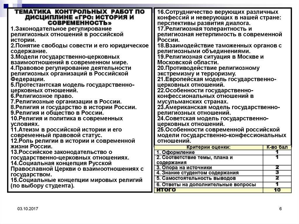 Что значит: "церковь отделена от государства" | правмир
