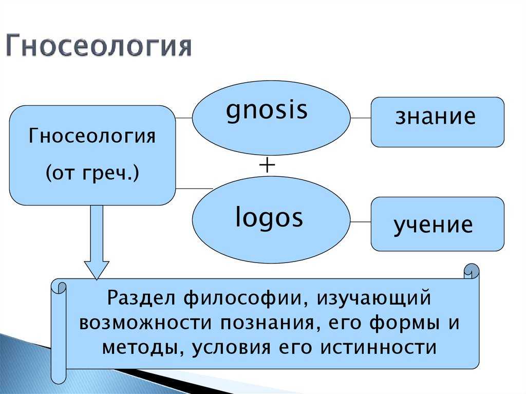Гносеология
