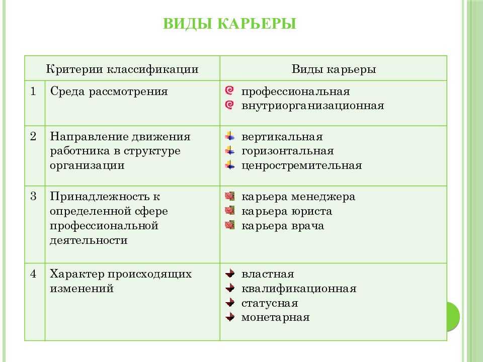 Реферат на тему: карьера