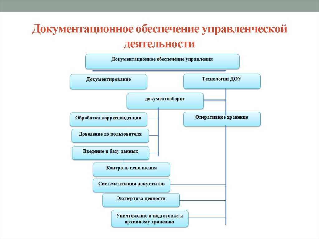 1.1 понятие «ведомственный архив» и его виды. современная организация и перспективы развития ведомственных архивов в рф - курсовая работа
