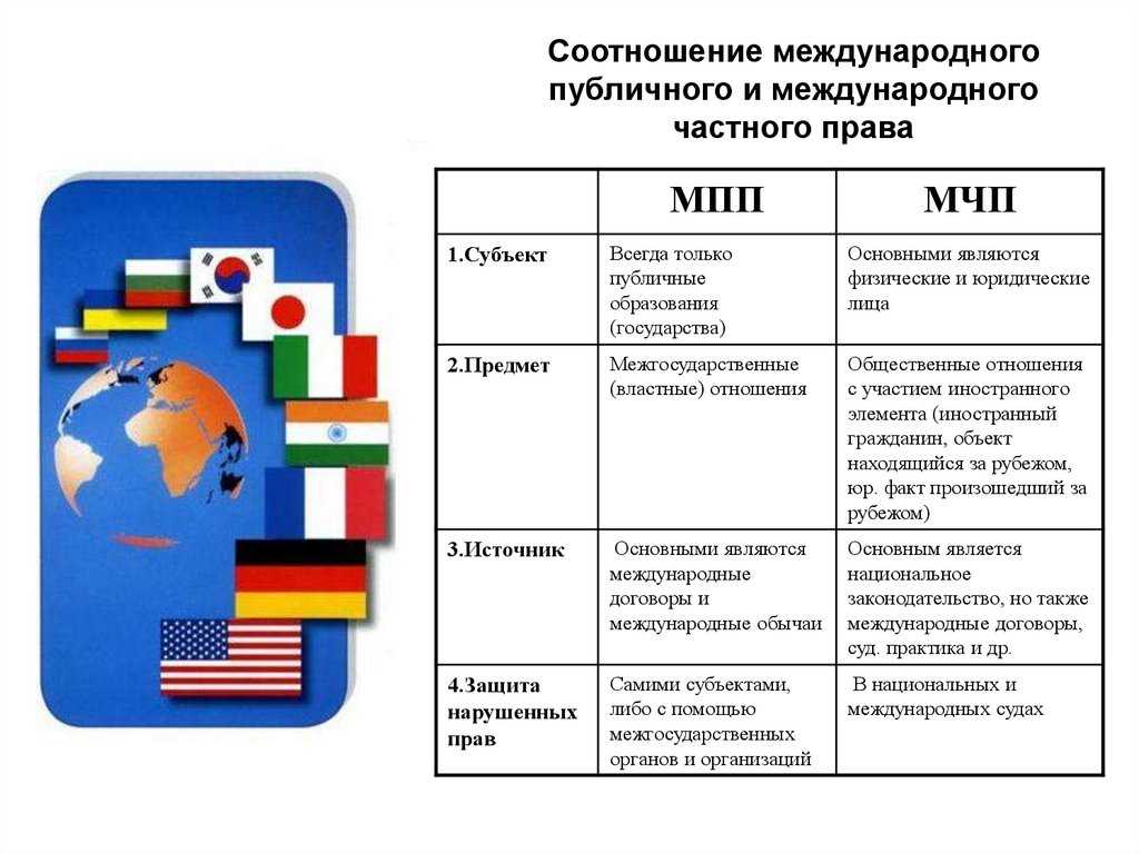Связь гражданского и публичного права