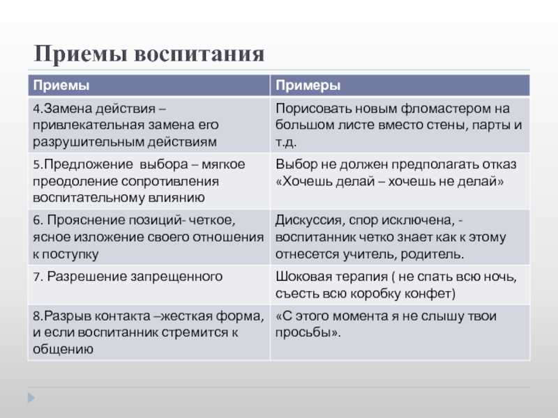 Приемы воспитания