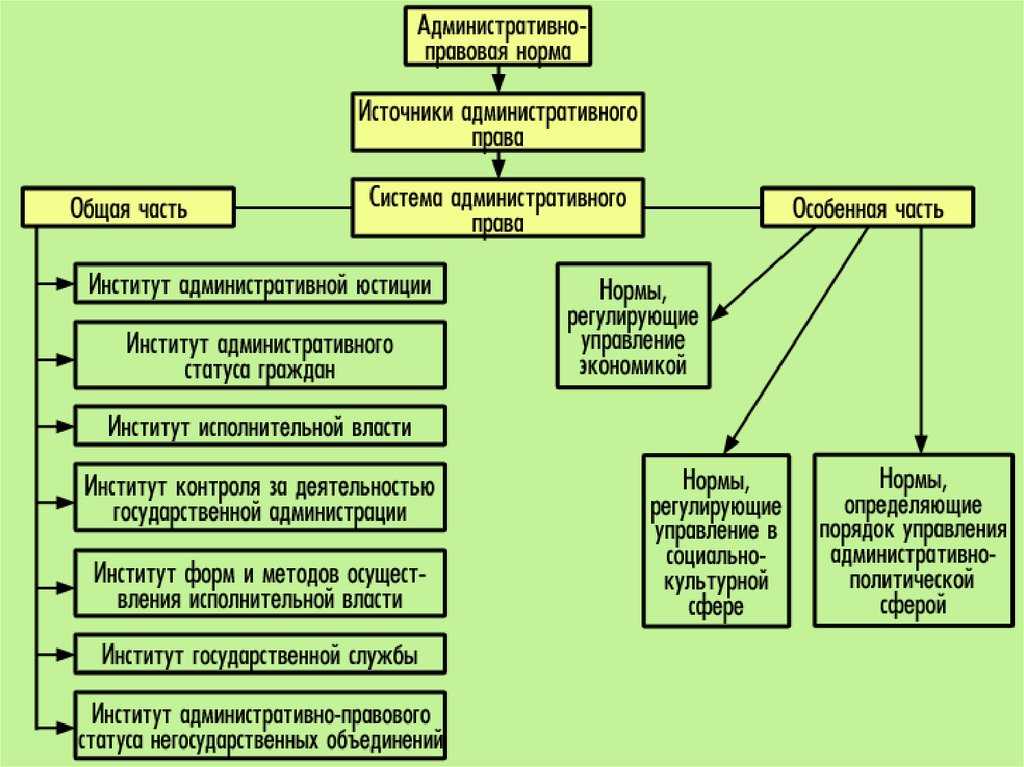 Уголовно-правовые отношения