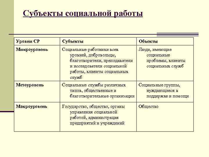 6. объекты социальной работы. основы социальной работы: шпаргалка