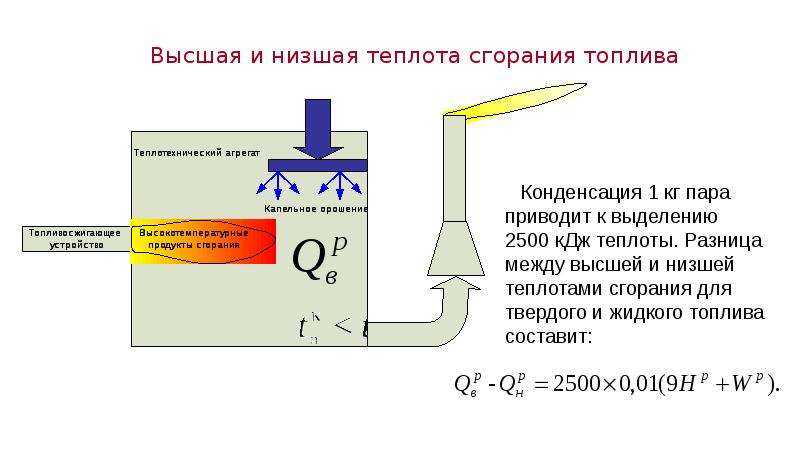 Зависимость теплоты сгорания от состава топлива | газогенераторы мсд