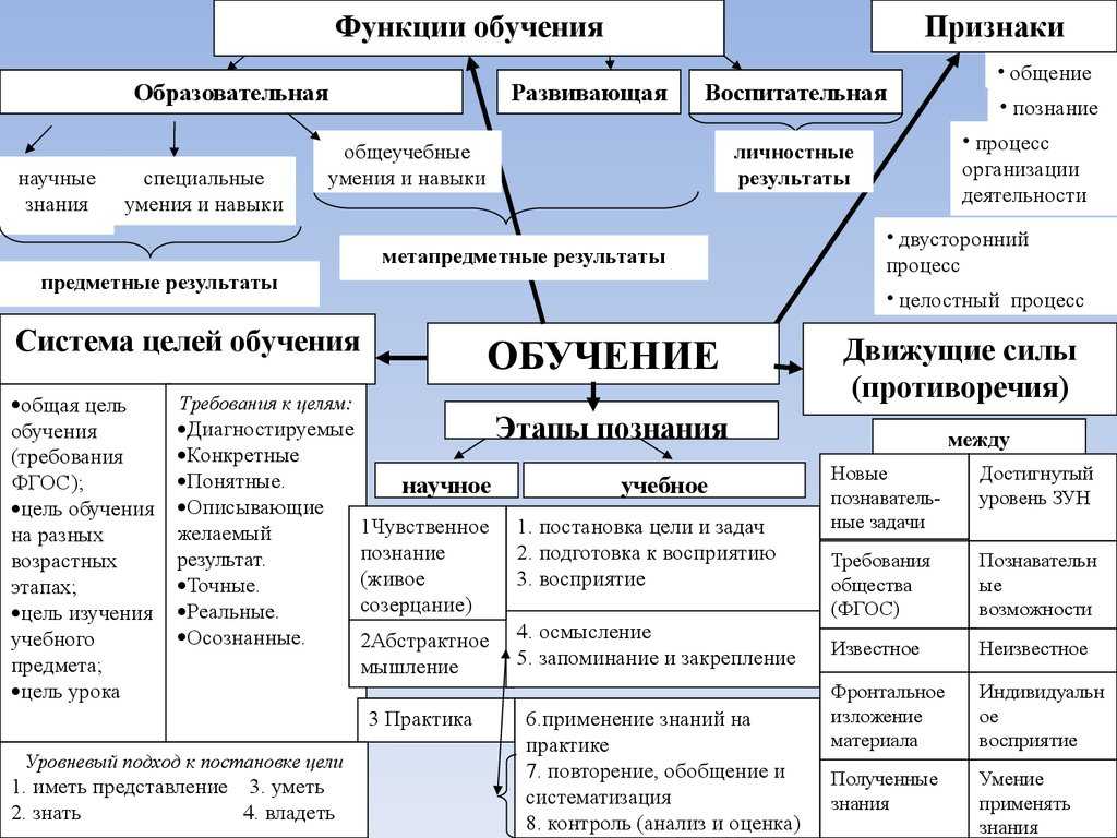 Психология и педагогика