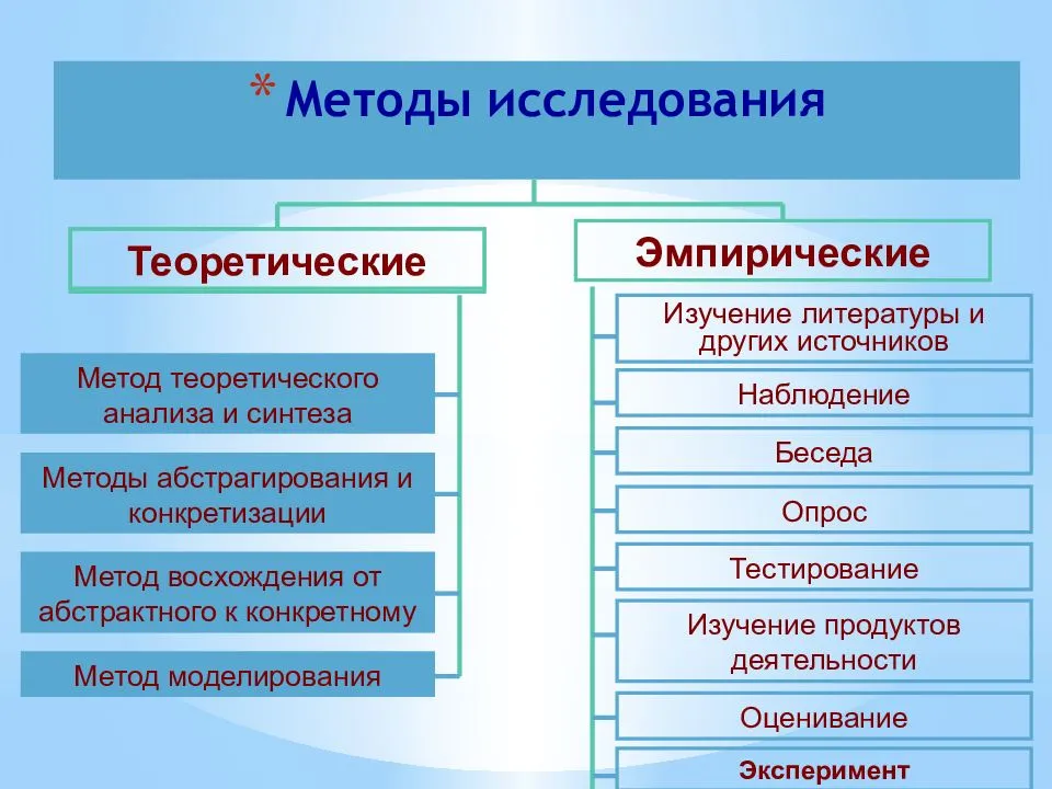 Методы