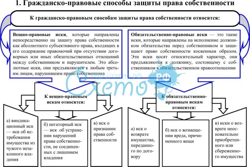 Владение: понятие, элементы, виды, способы установления и прекращения, защита - римское право | юрком 74