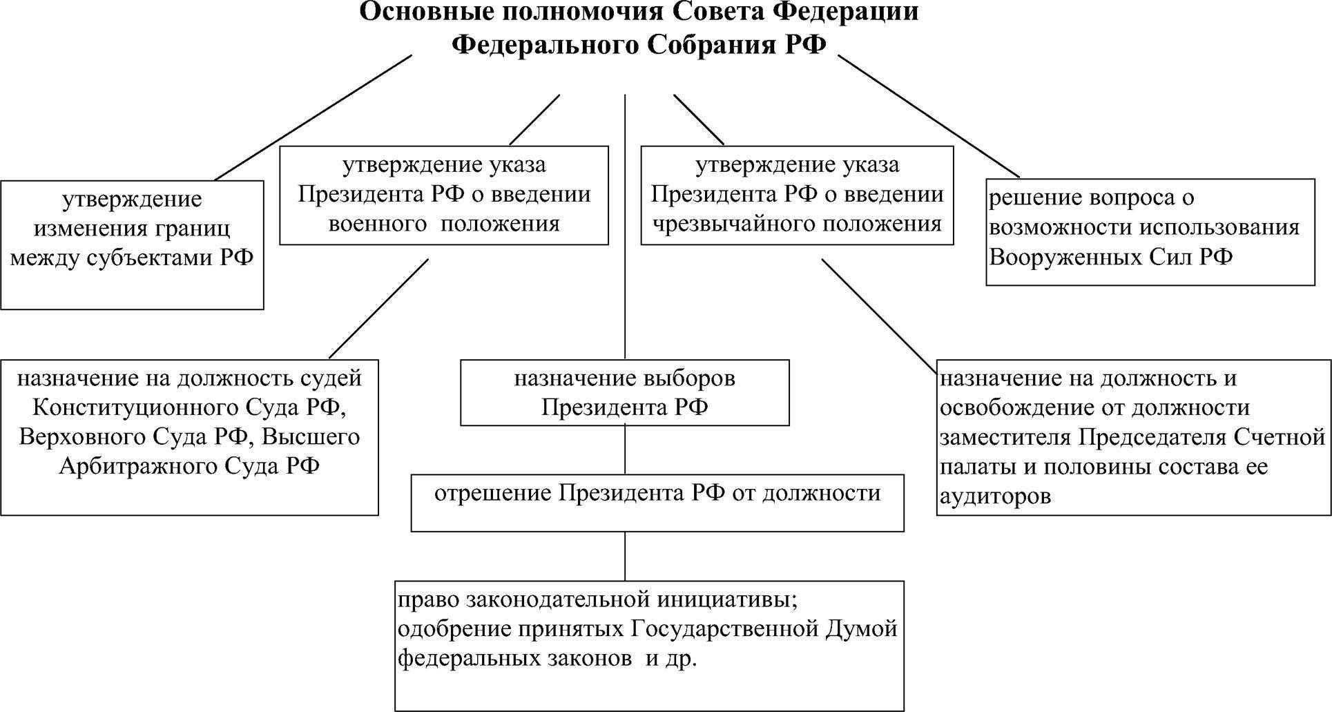 Структура, роль, определение, характеристики и функции госдумы