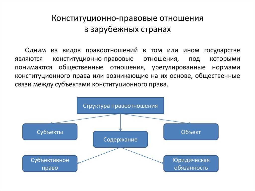 Конституционное право