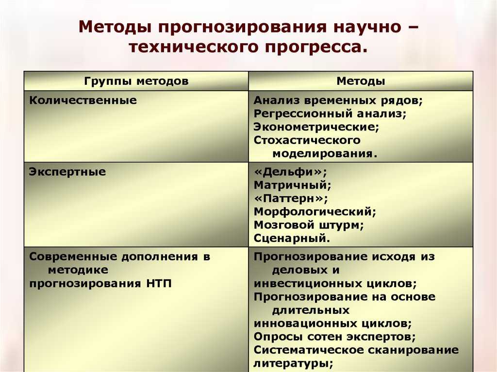 Значение технического прогресса в жизни общества