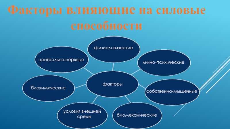 Силовые способности
