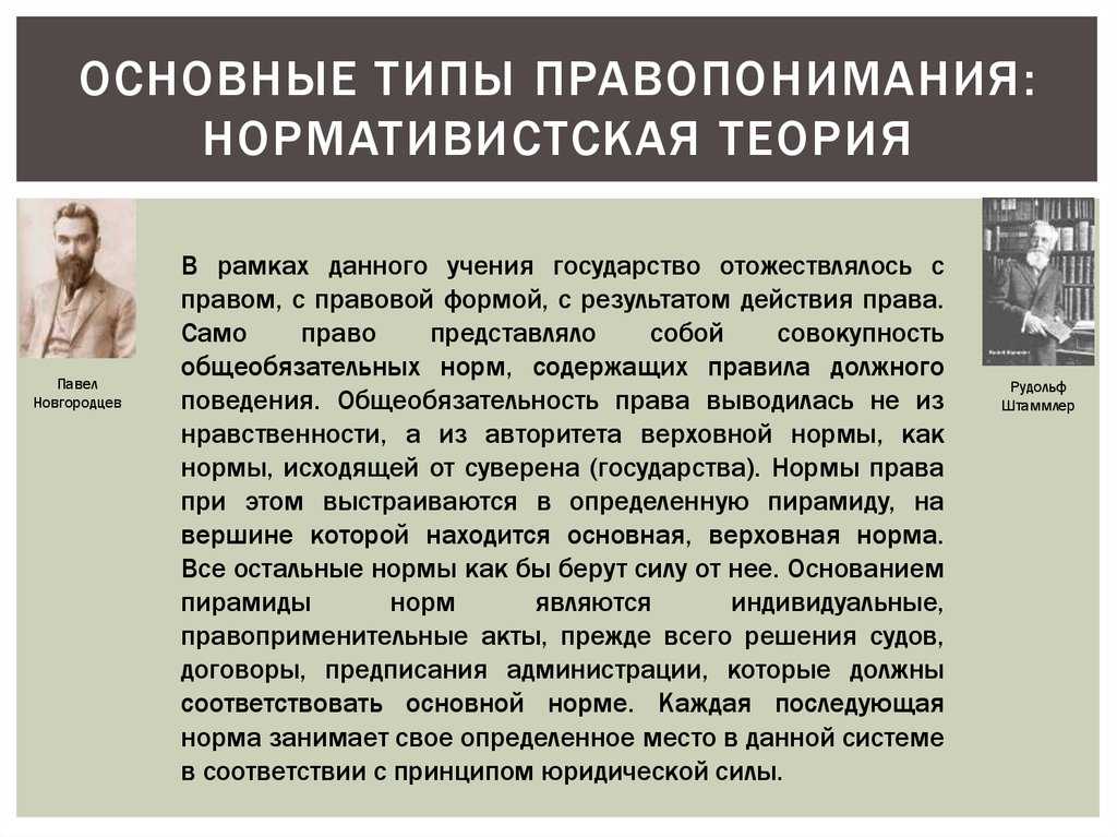 Основные концепции правопонимания и понимания государства - теория права и государства (нерсесянц в.с., 2013)