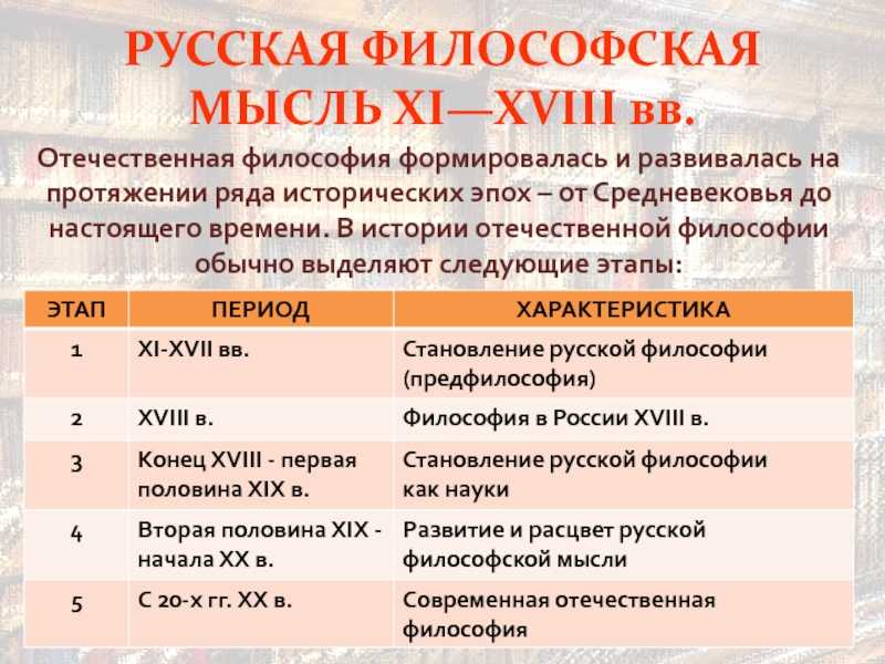 Основные этапы развития русской философской мысли и ее особенности. контрольная работа. философия. 2011-02-08