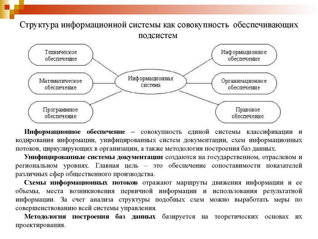 Подсистемы ис
