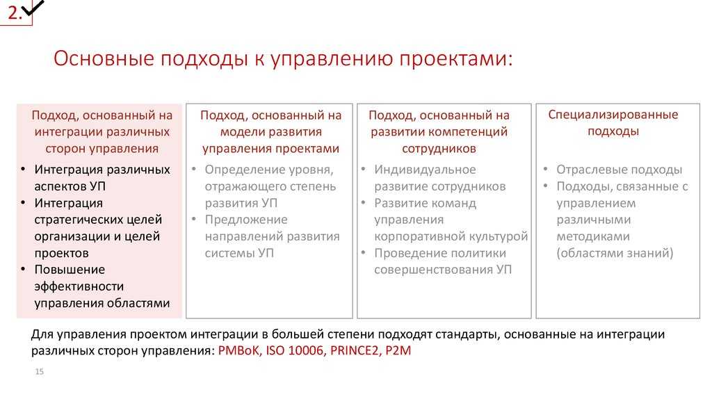 Базовые подходы к управлению и их применение в известных компаниях | статья в журнале «вопросы экономики и управления»