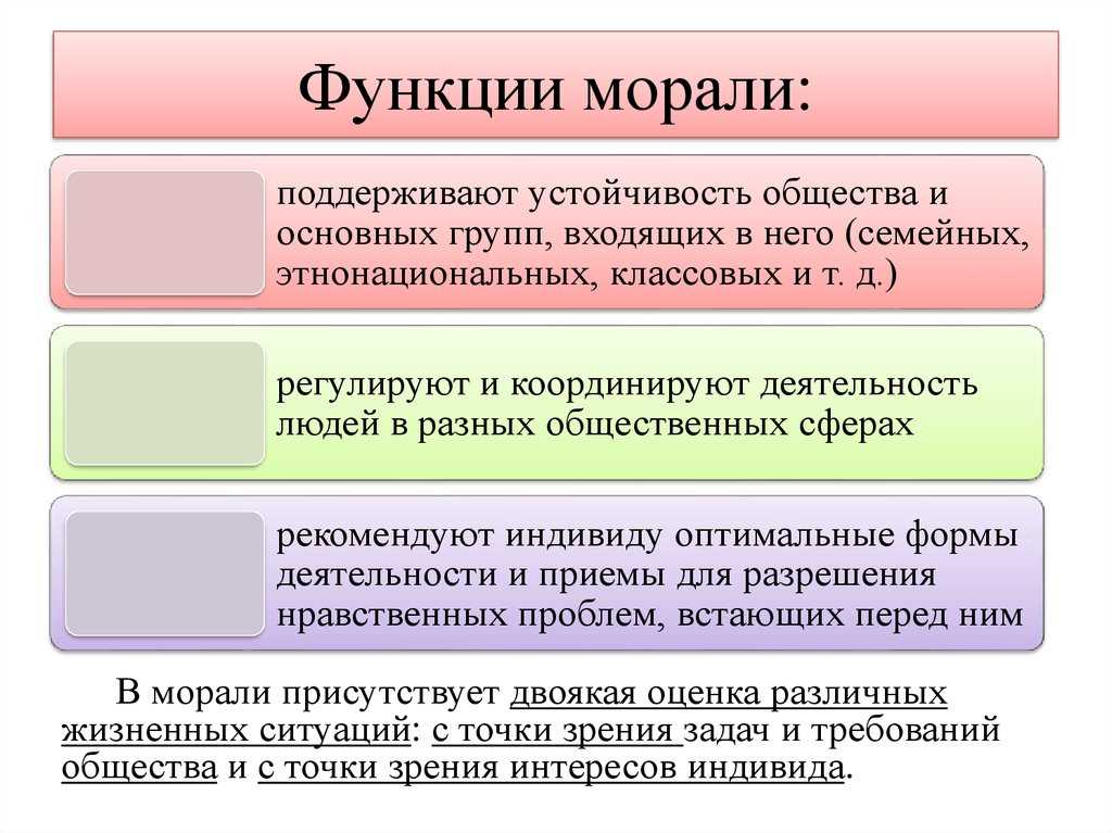 Понятия "мораль" и "нравственность". категории морали, функции морали.