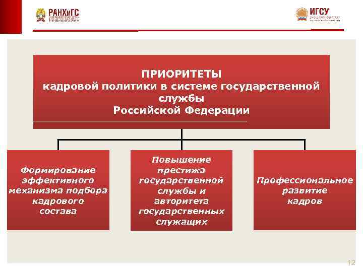Сущность, цели и принципы государственного управления в российской федерации