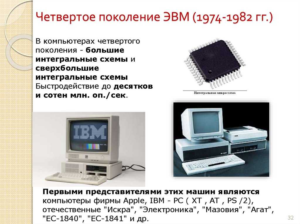 Эвм. понятие. основные характеристики и архитектура. история создания вычислительных машин. поколения эвм. области применения и классификация эвм.