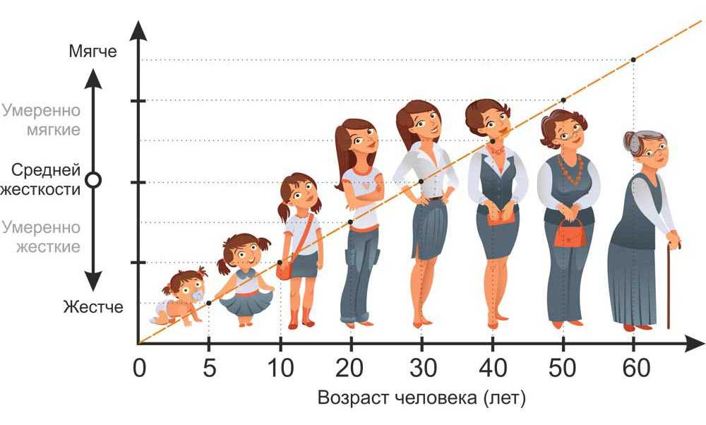 Классификация возрастов в россии на 2023 год: новые данные и изменения