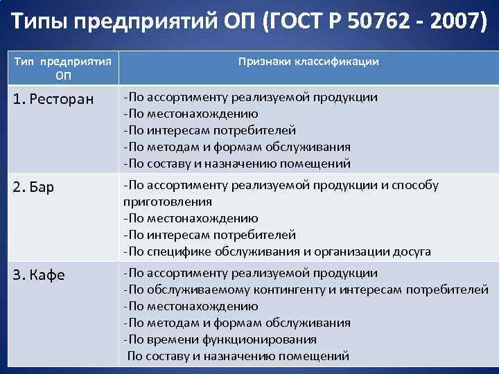 Основы построения организационной структуры, типы коммерческих организаций - асаул а.н. организация предпринимательской 
деятельности