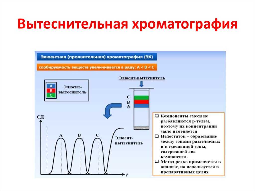 Что такое хроматограф – характеристики, устройство, принцип работы, комплектующие