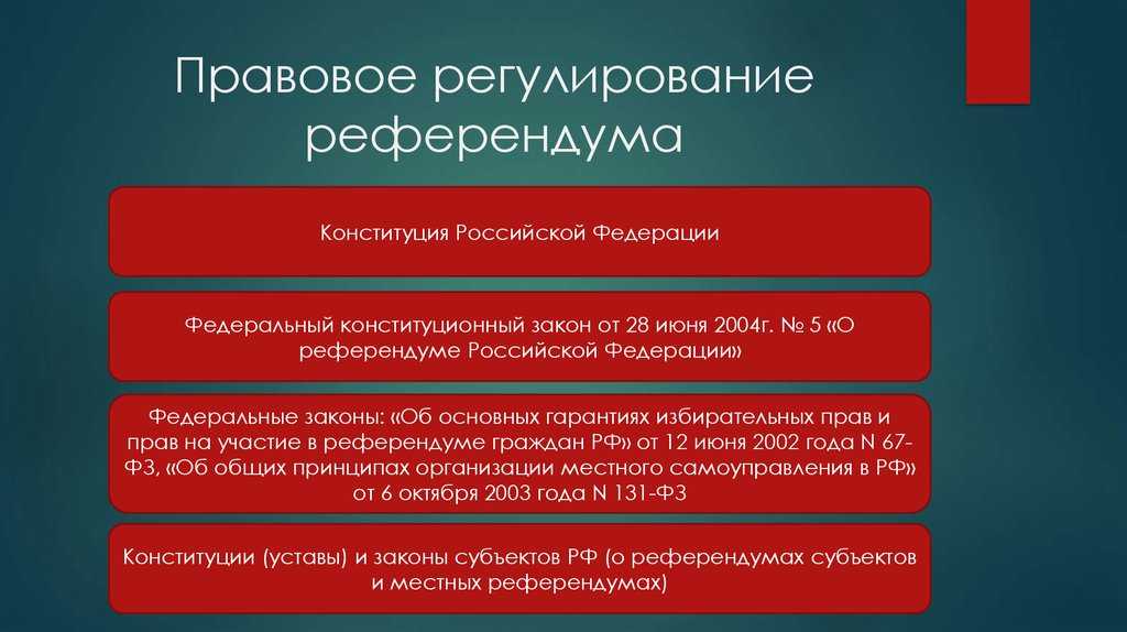 Прямое и косвенное избирательное право