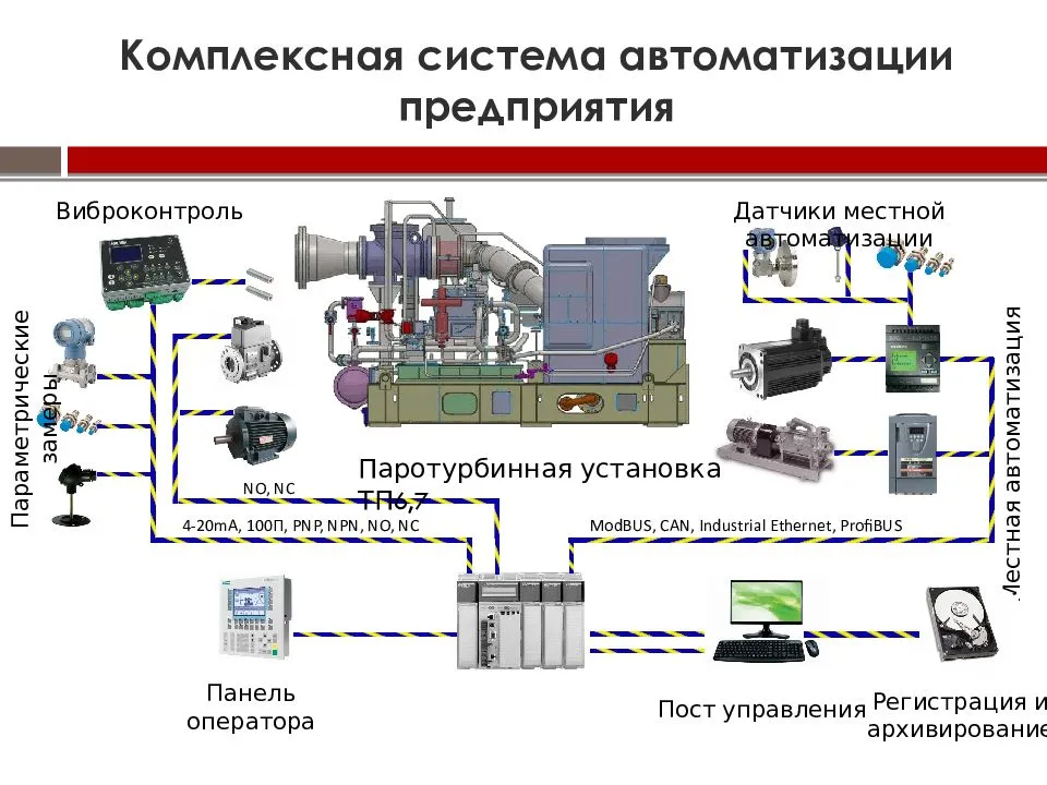 Вычерчивание схем контроля и автоматизации технологического процесса на установке блоке