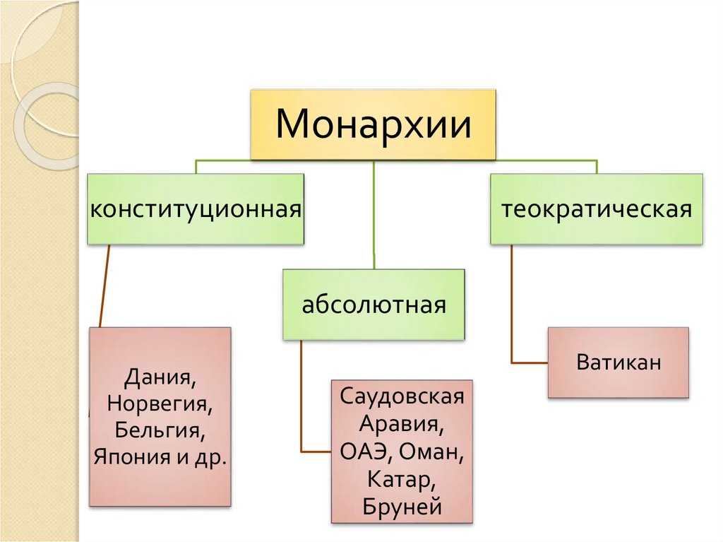 Типология стран мира.. цель: знать современную типологию стран мира, объяснять принципы, положенные в основание квалификации стран. - презентация