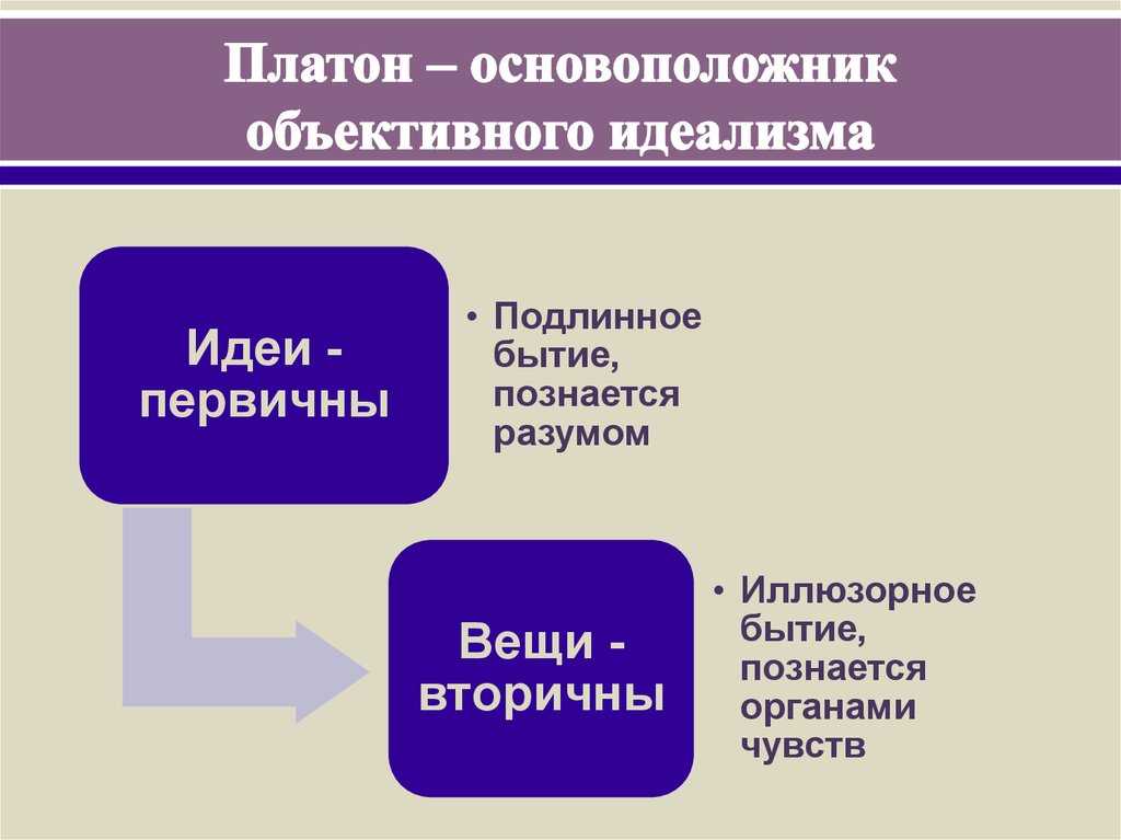 Идеи античной классики (этическая концепция сократа, объективный идеализм платона, философская система аристотеля)