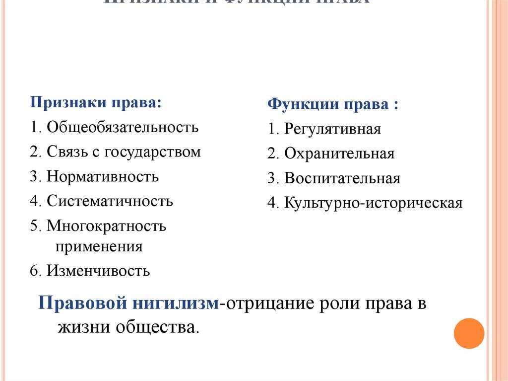 Понятие и признаки права