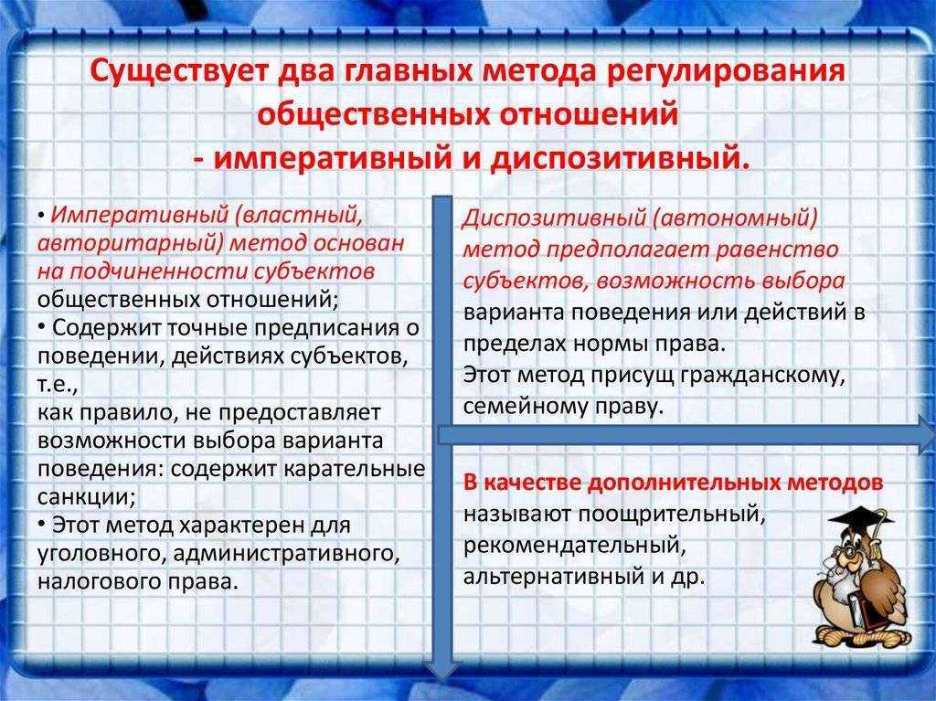 Правовое регулирование