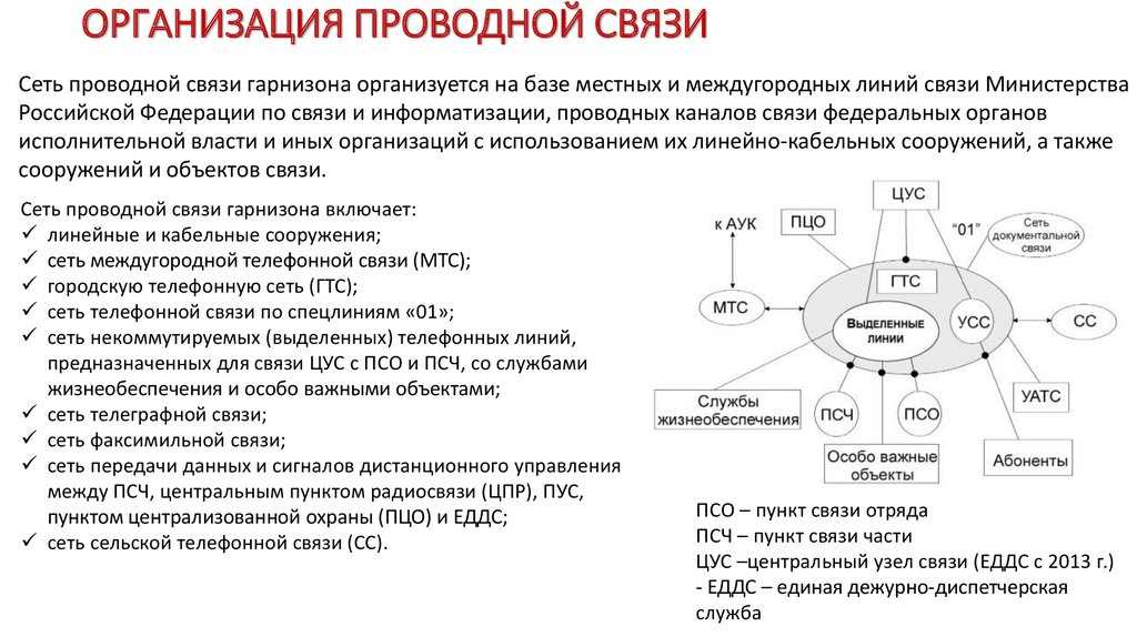 Способ организации радиосвязи овд